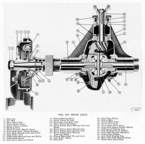 RearAxle