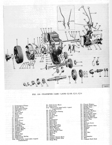 TransferCase